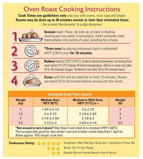 standing rib roast cooking times chart