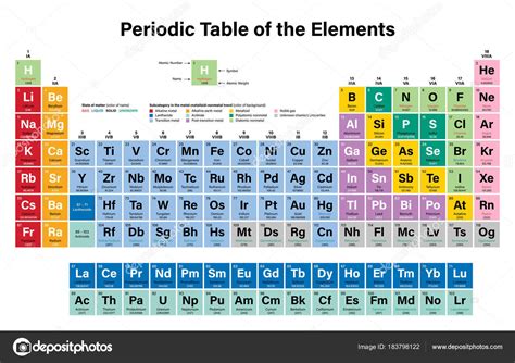 Tableau Periodique Des Elements Affiche Numero Atomique Le Symbole Images