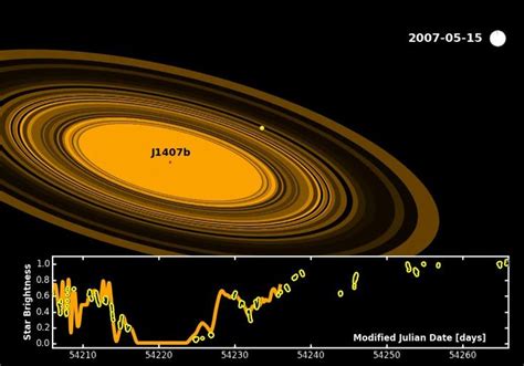 434 light years from earth. Exoring model for J1407b | Space lab, Model, Fake images