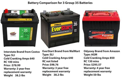 Everstart Battery Size Chart