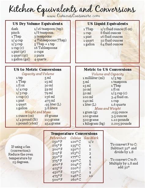 Conversion Charts For Baking
