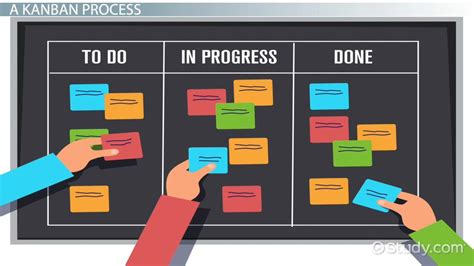 Kaizen And Kanban Board Ideas Kanban Kanban Board Kaizen Images The