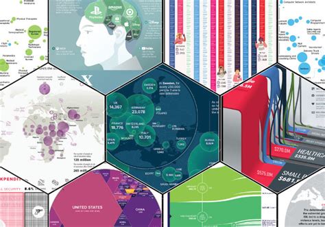 The Top 20 Visualizations Of 2020 By Visual Capitalist Zohal