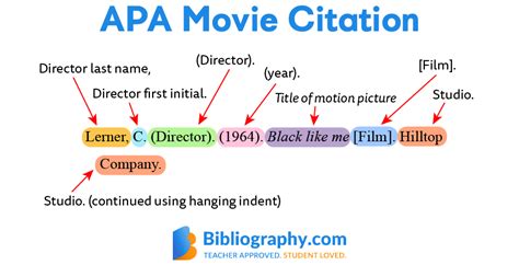 apa movie citation within text information fuspelli