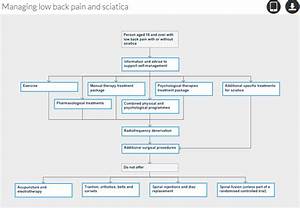 Nice Updated Guideline For Low Back And Sciatica