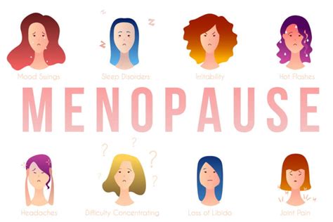 Simplified Guide About Menopause