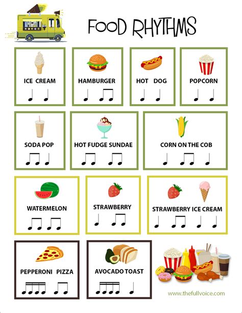 Food Rhythms Full Voice Music Elementary Music Lessons Music