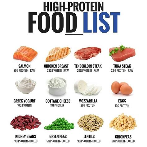 High Protein Food List High Protein Foods List Protein Foods List
