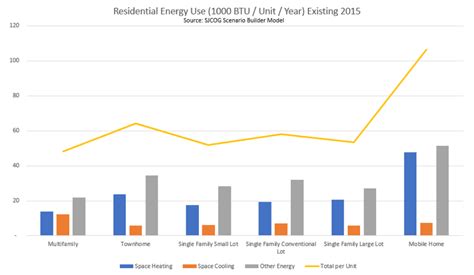 If the wattage is in kw and the time is measured in hours, the result will be in units of kwh. Household Energy Usage | San Joaquin Council of ...