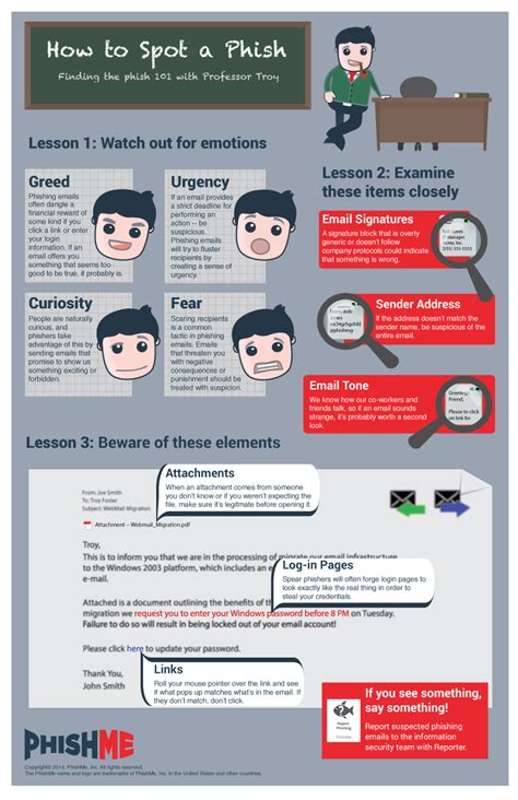 How To Spot A Phish Infographic Phishme Cyber Security Education