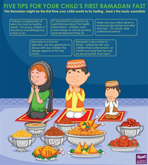 When Does Fasting Start During Ramadan Ramadantoday
