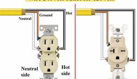 How To Wire 240v Outlet