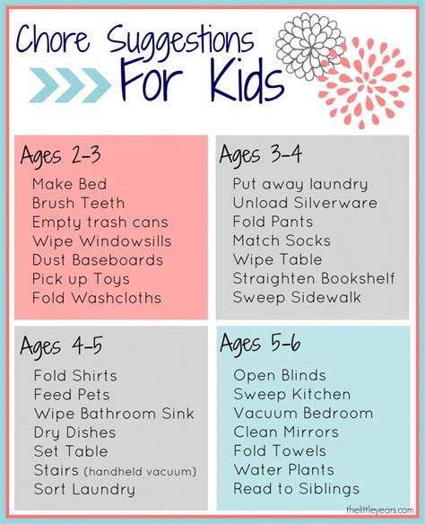 Worksheets for toddlers age 2 and preschool worksheets. FREE printable Chore Charts for Kids - The Little Years
