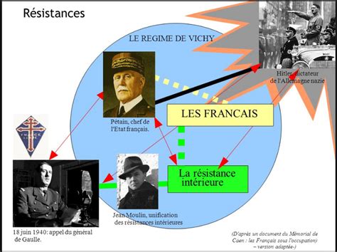 Chap 4: La France défaite et occupée. Régime de Vichy, collaboration