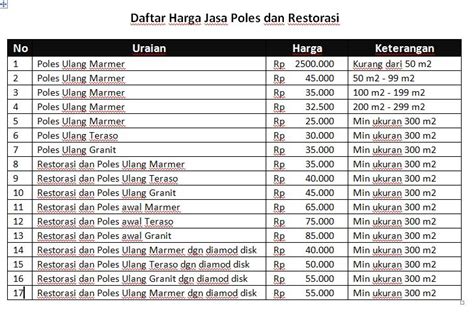 Skotlet mirip carbon wtp review skotlet carbon glossy 4d. Harga Poles Marmer Per Meter