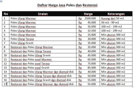 Ini adalah daftar harga skotlet di tempat saya, hanya sebagai perbandingan karna di lain wilayah tentunya pasti berbeda. Harga Poles Marmer Per Meter