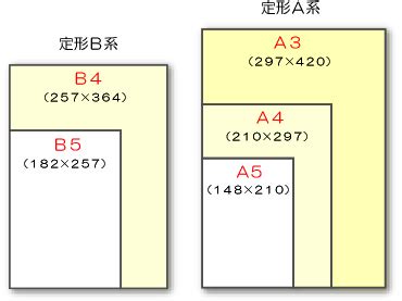 Popular paper sizes and printing formats: 最高 Ever A4 B4 A3 - ジャトガヤマ