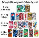 Images of Sodas With Most Caffeine