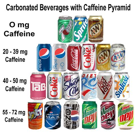 Images of How Much Caffeine In A Diet Coke Can