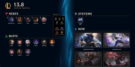 League Of Legends Patch 138 Patchnotes Champion Changes And Item Updates