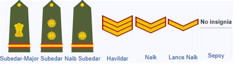 Indian Army Ranks A Comprehensive Guide