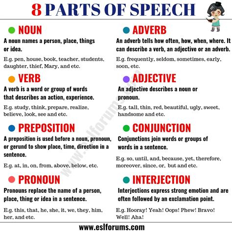 In this lesson, you will learn the use and meaning of nouns, pronouns, adjectives, verbs, adverbs, conjunctions, prepositions and interjections. 8 Parts of Speech with Meaning and Useful Examples - ESL ...