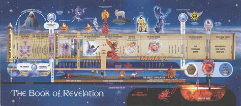 Book Of Revelation Chart Williams4jc Flickr