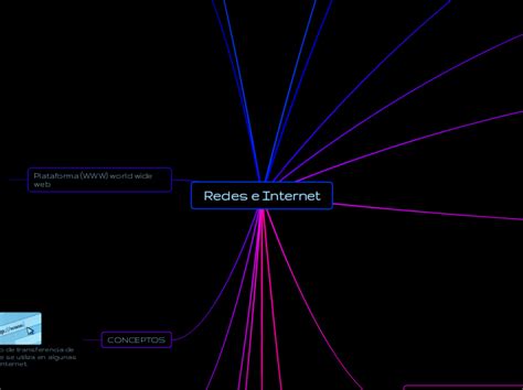 Redes E Internet Mapa Mental Amostra