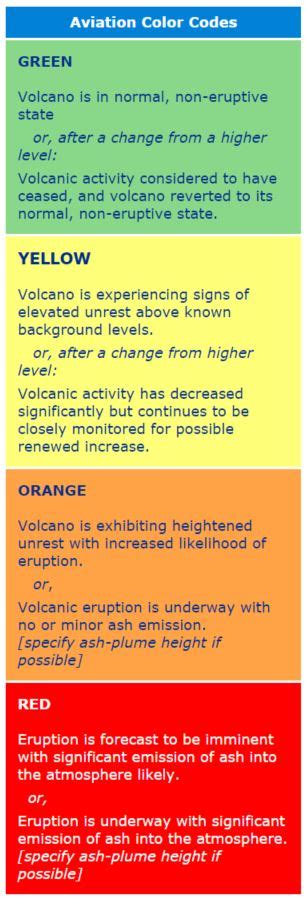 The philippine institute of volcanology and seismology said in their latest bulletin that alert level 4 will mean that hazardous explosive eruption might occur within hours or. The volcano rock stars of Kamchatka, Russia