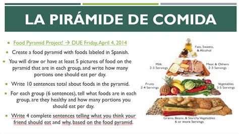 What is the correct translation of food pyramid to spanish? El Rincón Español: Food Pyramid Project