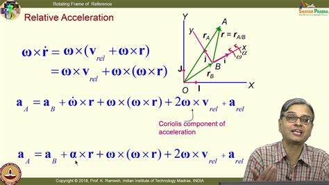 Lec 28 Rotating Frame Of Reference Ii Acceleration Youtube