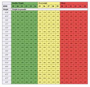 Ideal Weight Chart Printable