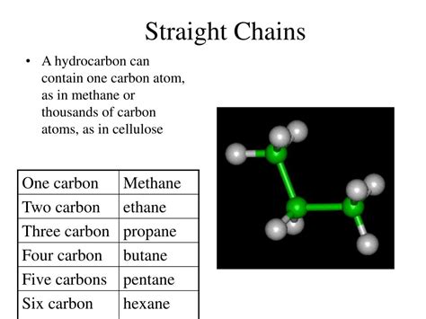 Ppt Carbon Compounds Powerpoint Presentation Free Download Id174669
