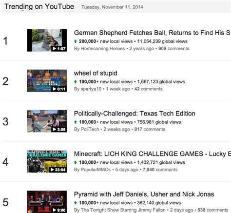Viral video of the week | top 10 viral. YouTube Trends: Trending on YouTube