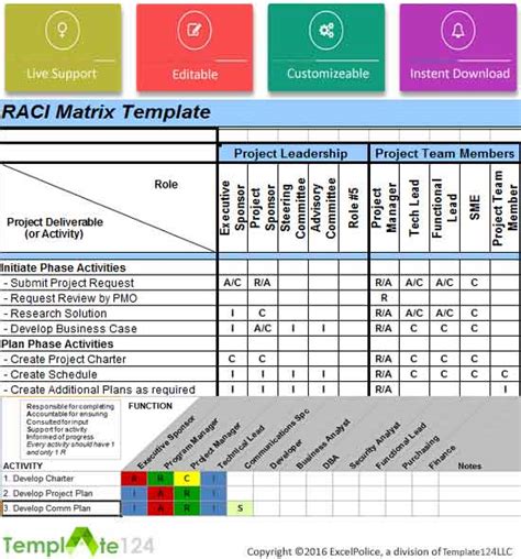 Communicate roles and responsibilities effectively, using a raci chart in excel®. 5+ RACI Matrix Template Excel (Project Management ...
