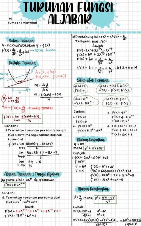Turunan Fungsi Aljabar Bagain Perencana Studi Pelajaran Matematika