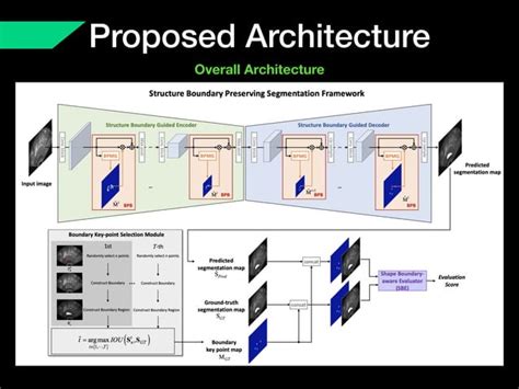 Review Structure Boundary Preserving Segmentation For Medical Image