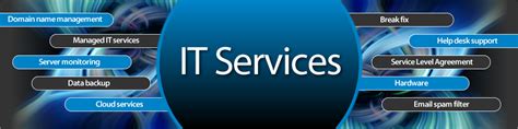 Managed It Services Fx7 Solutions