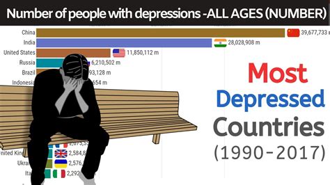 Top 15 Country By Number Of People With Depression Youtube