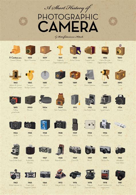 The Evolution Of The Photographic Camera Daily Infographic