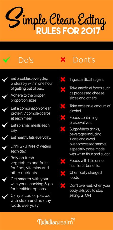 Clean Eating Rules For 2017 Track Your Fitness Goals With An Activity