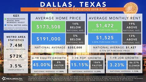 Dallas Real Estate Market 2020 | Real estate marketing, Dallas real estate, Atlanta real estate