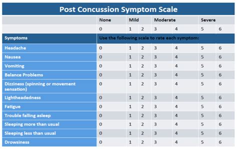 Concussions Part 3 Concussion Examination Elevate Physical Therapy