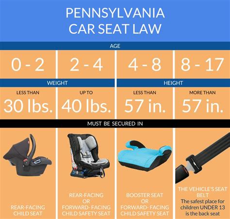 Pennsylvania Car Seat Laws (2023): Current Laws & Safety Resources for