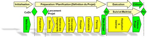 Management de Projet – TeamMind Consulting