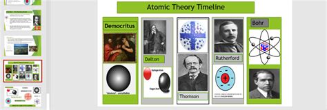 Atomic Theory Timeline Payhip