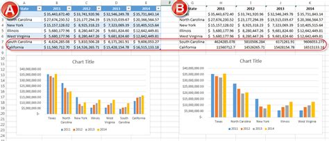 Excel Create Multiple Charts From One Pivot Table