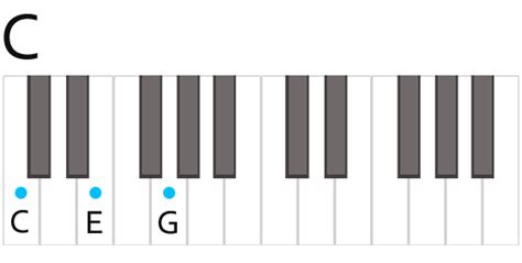 Chord C Piano Clipart Best