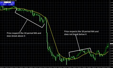 Day Trading Strategies For Every Experience Level Blackwell Global