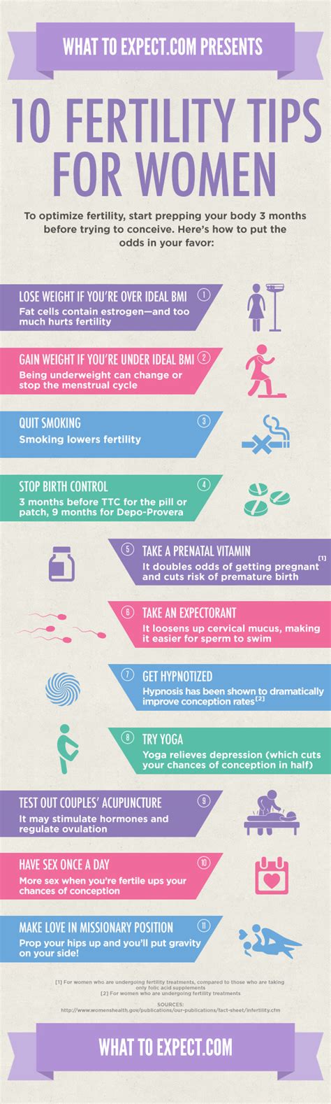 10 Ways To Boost Fertility In Women Infographic What To Expect